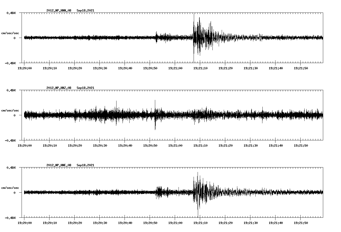 waveform image