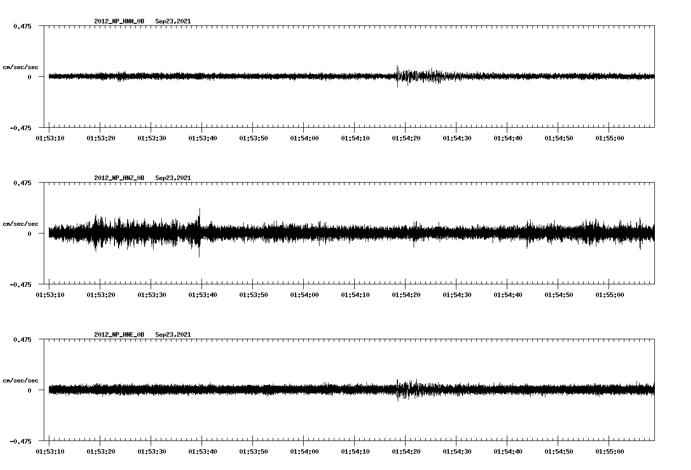 waveform image