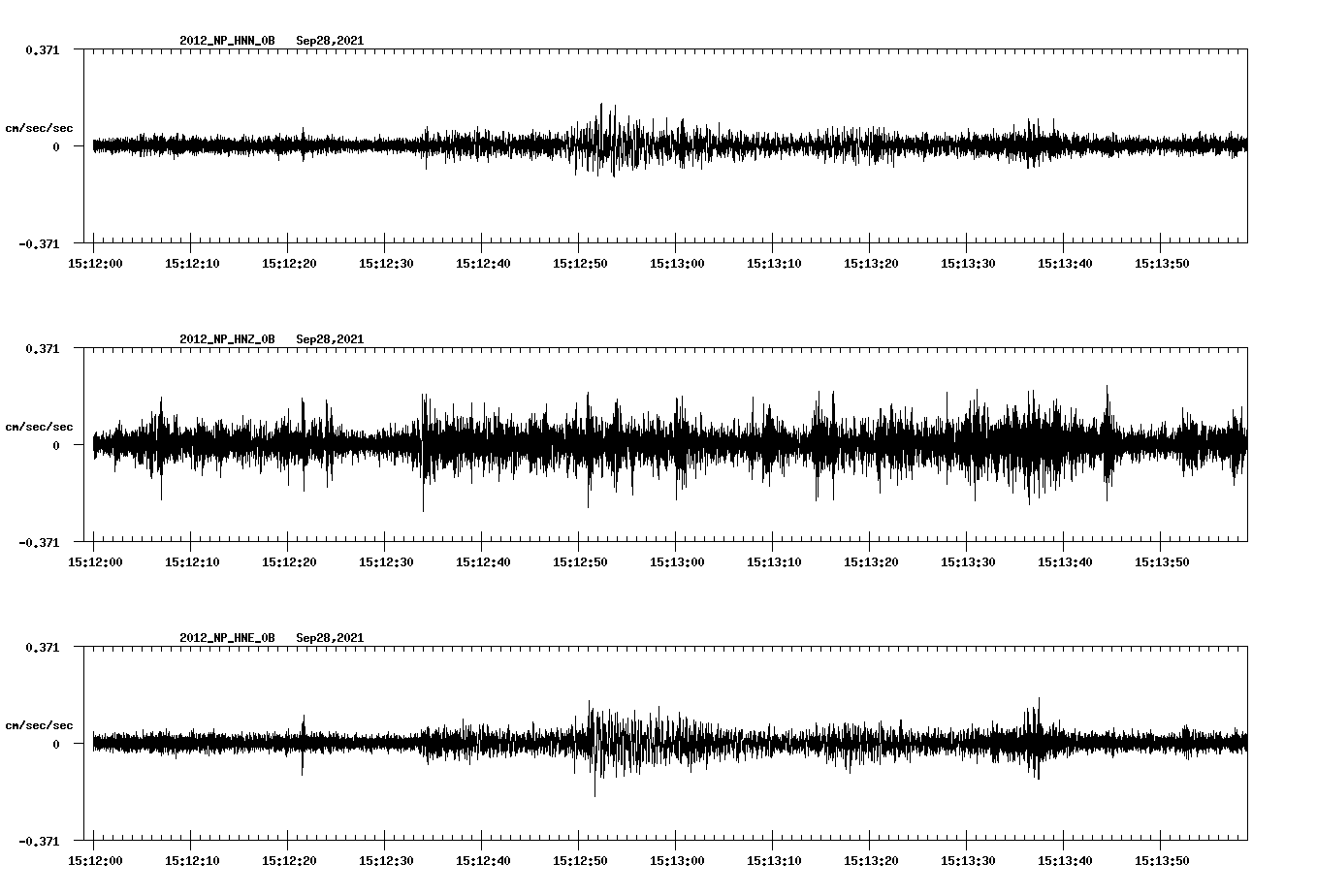 waveform image