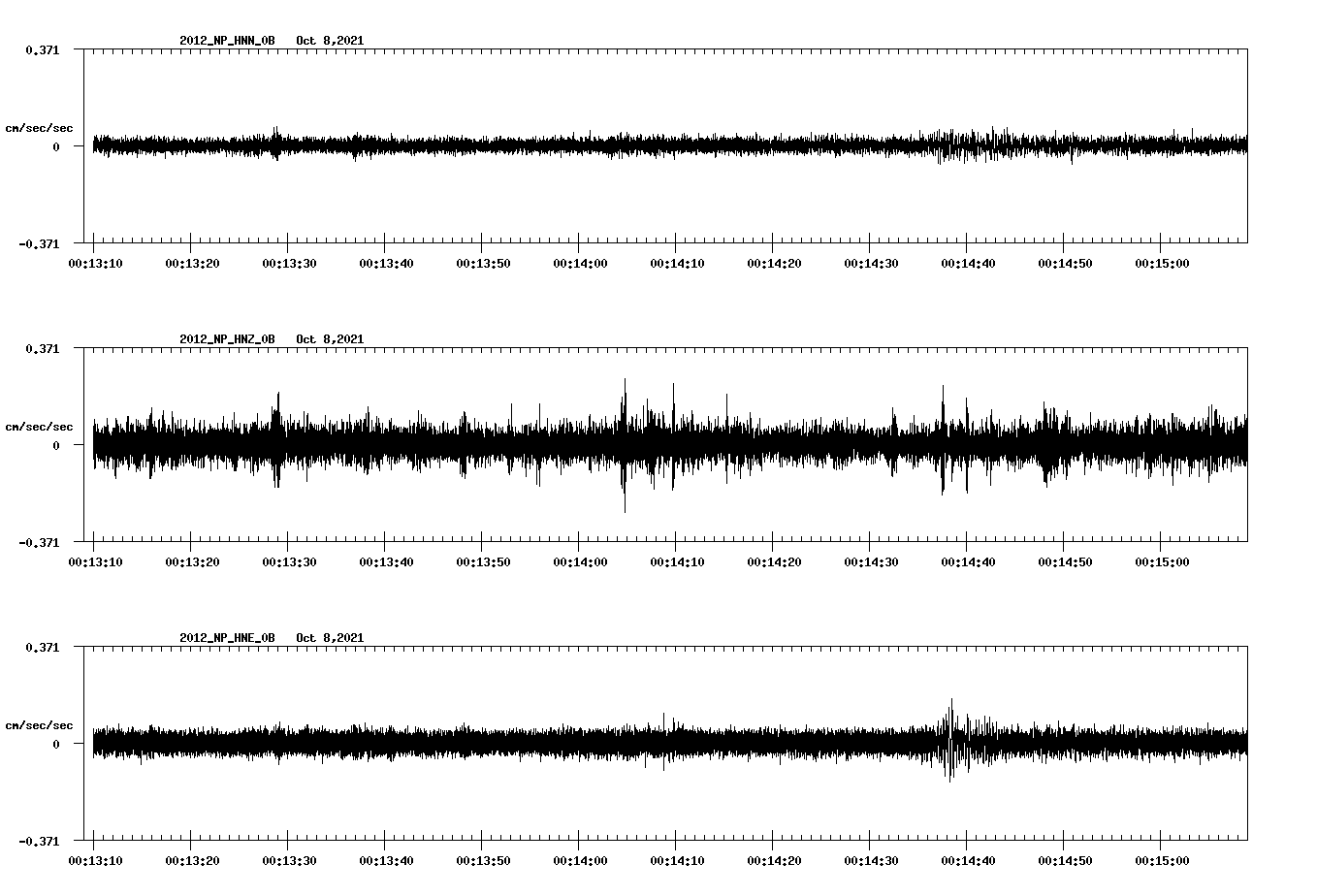 waveform image