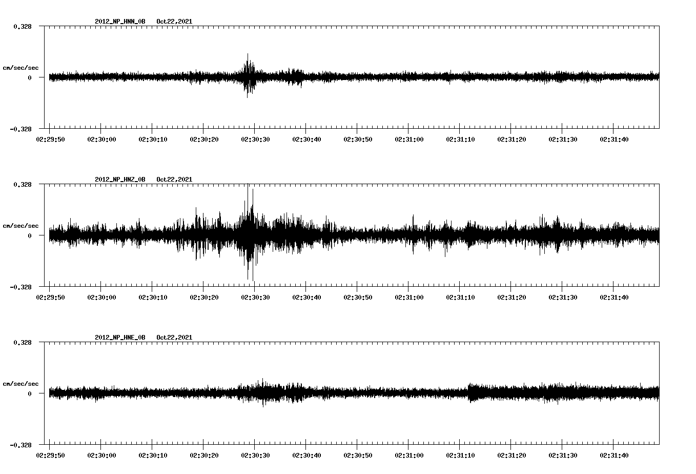 waveform image