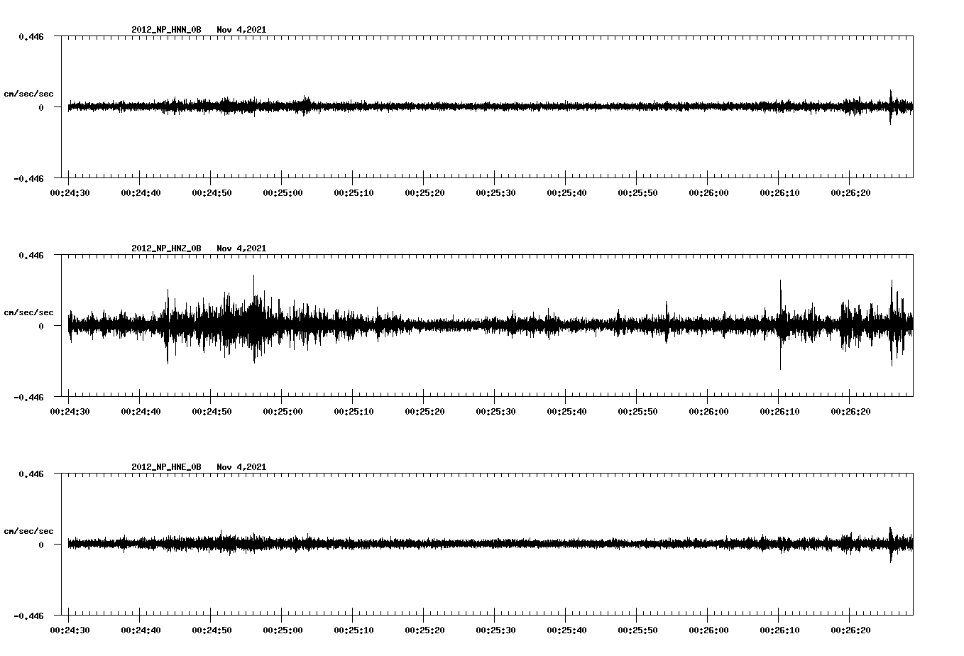 waveform image