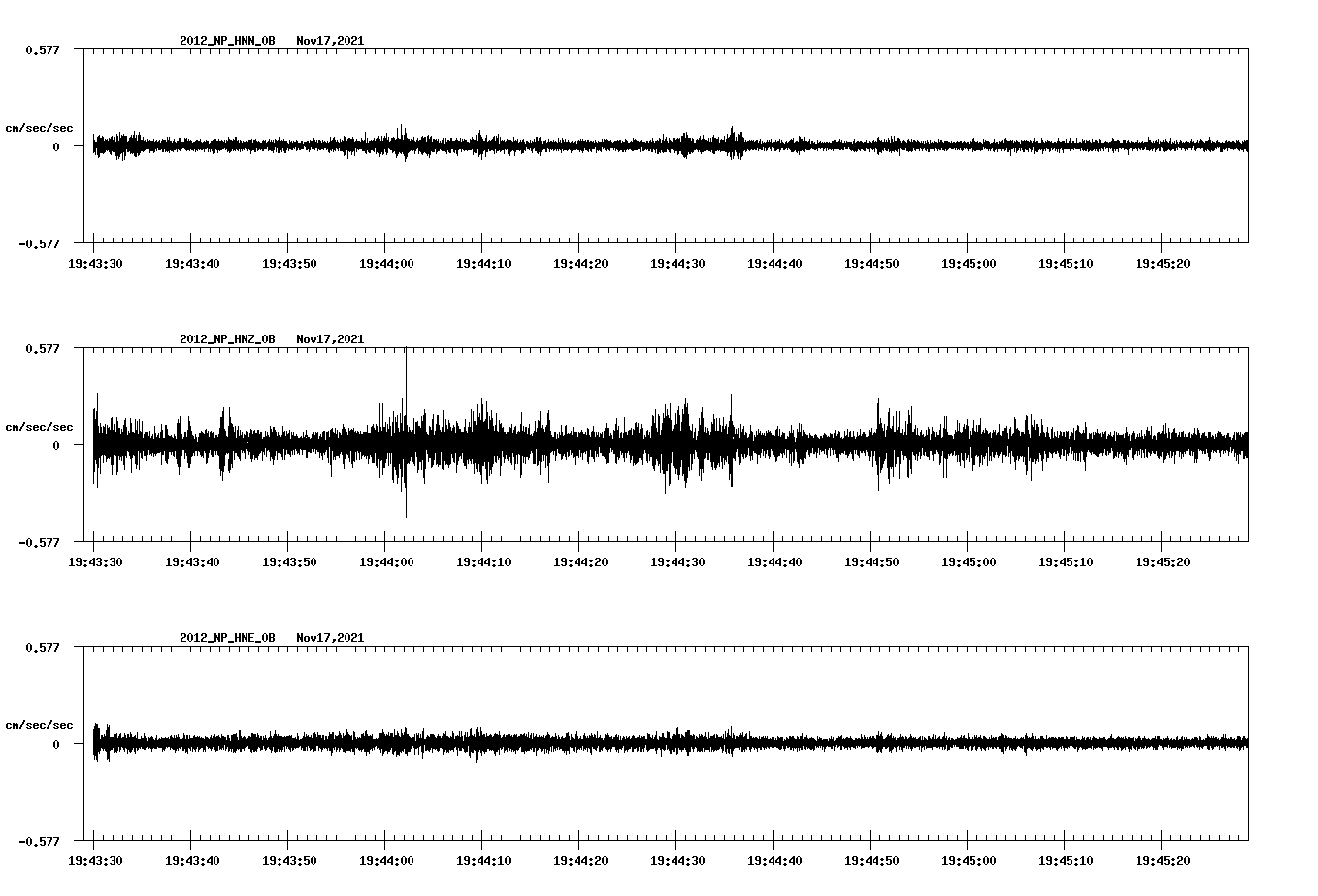 waveform image