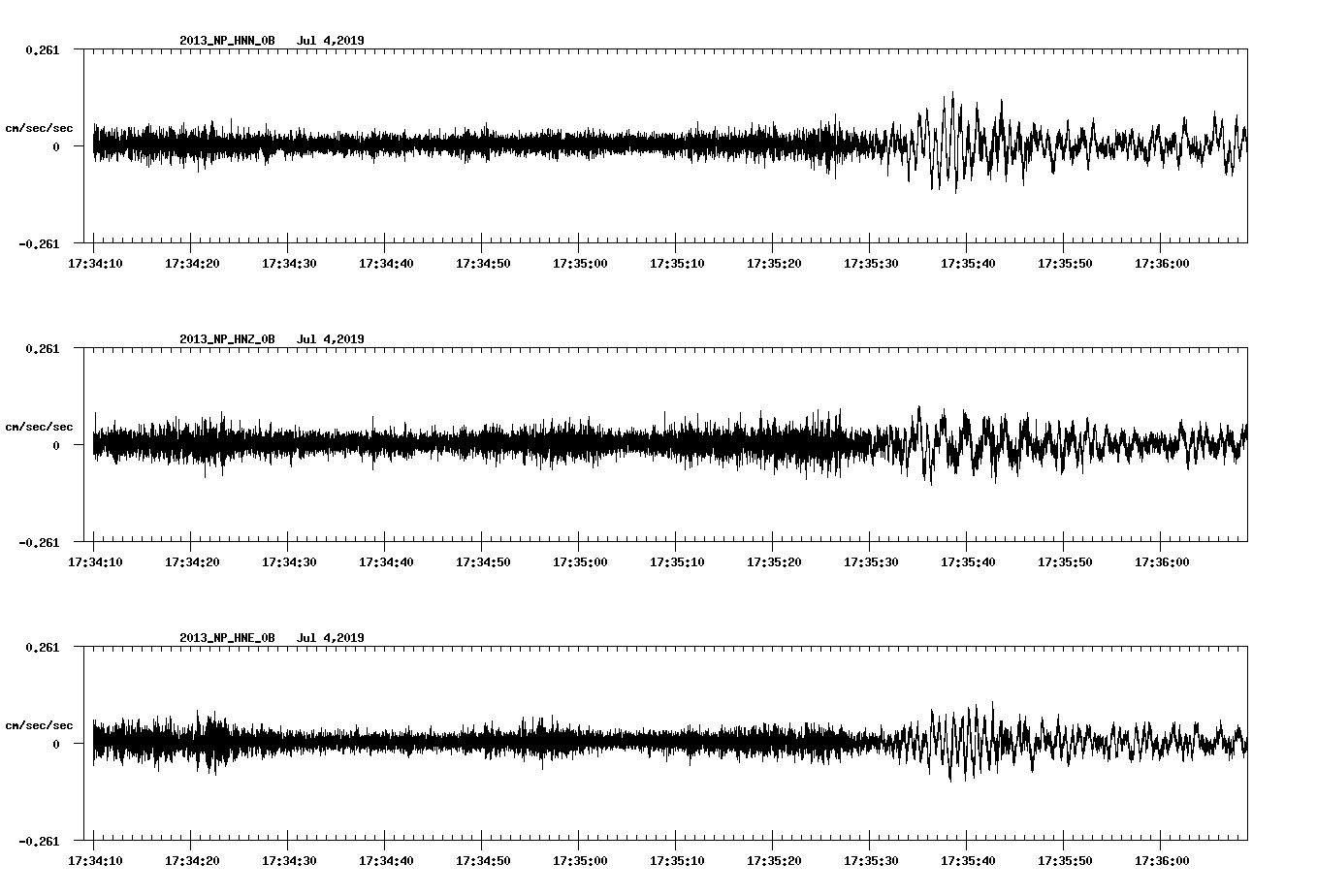 waveform image