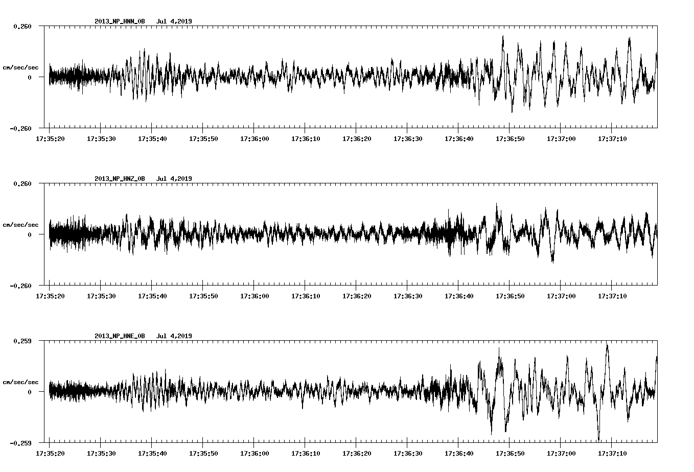 waveform image