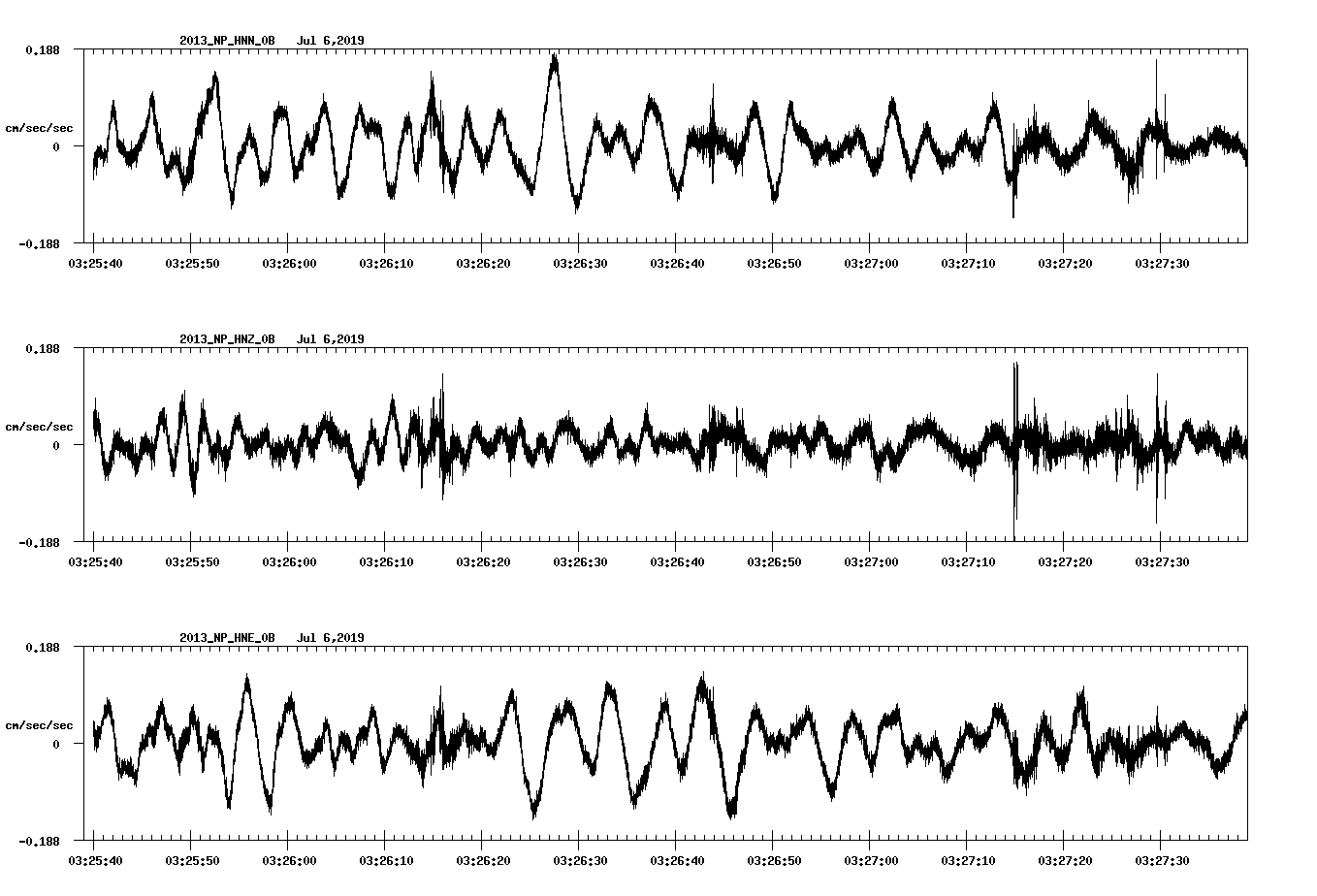 waveform image