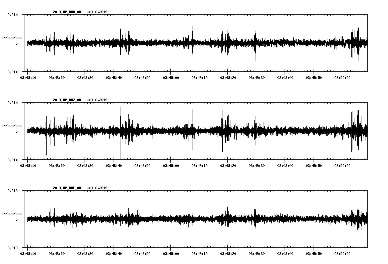 waveform image