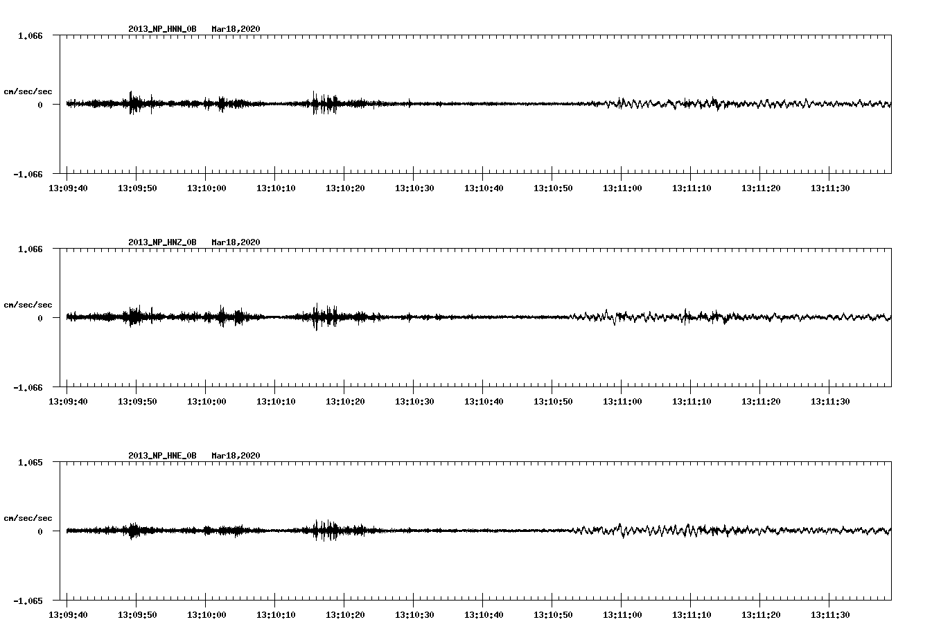 waveform image