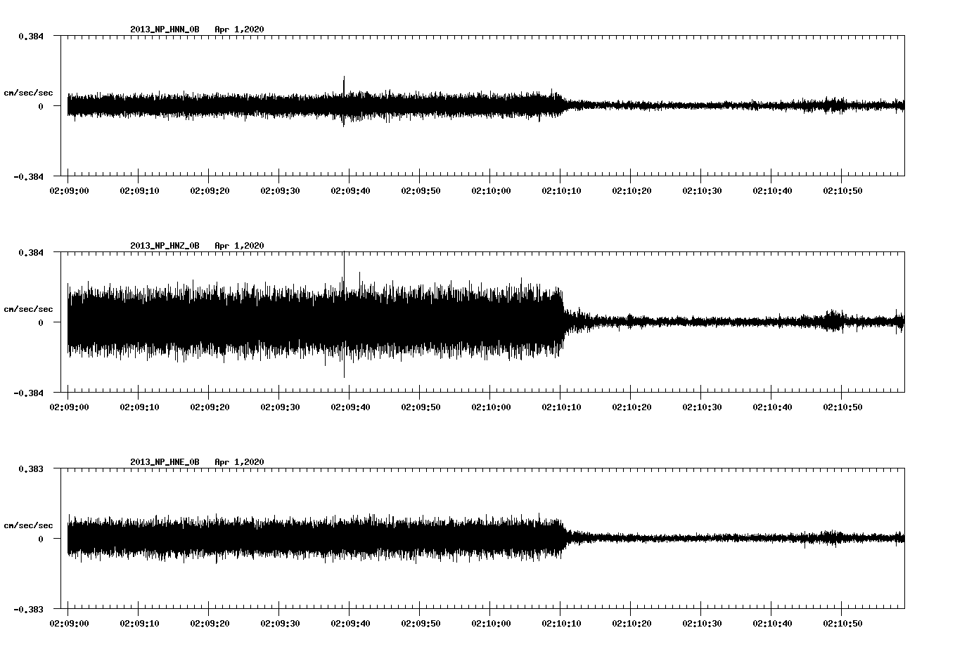 waveform image