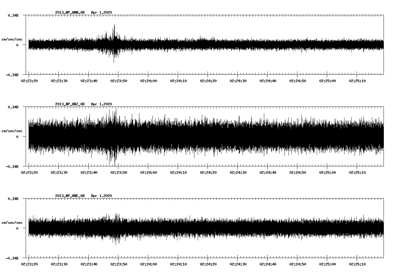 waveform image