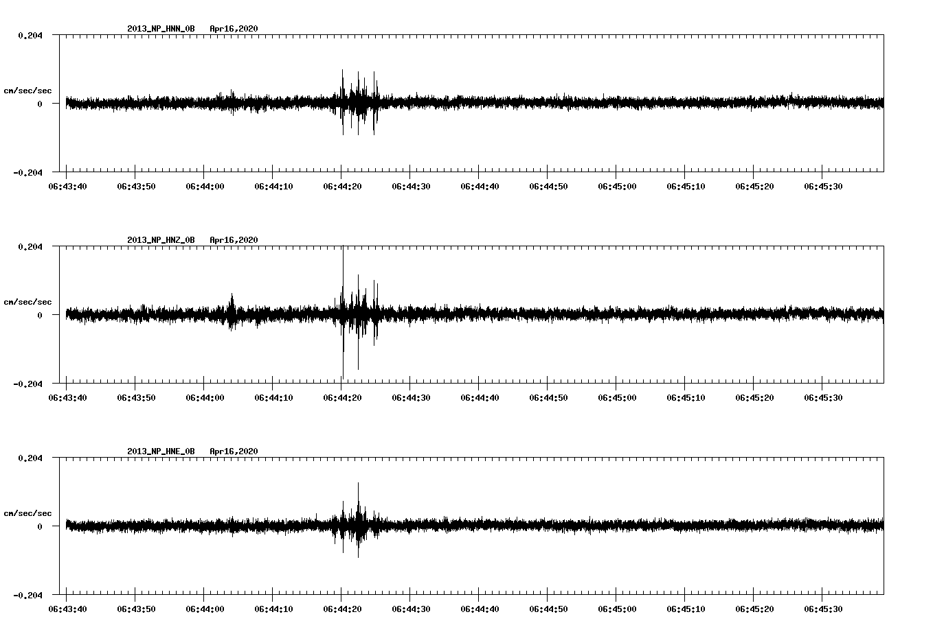 waveform image