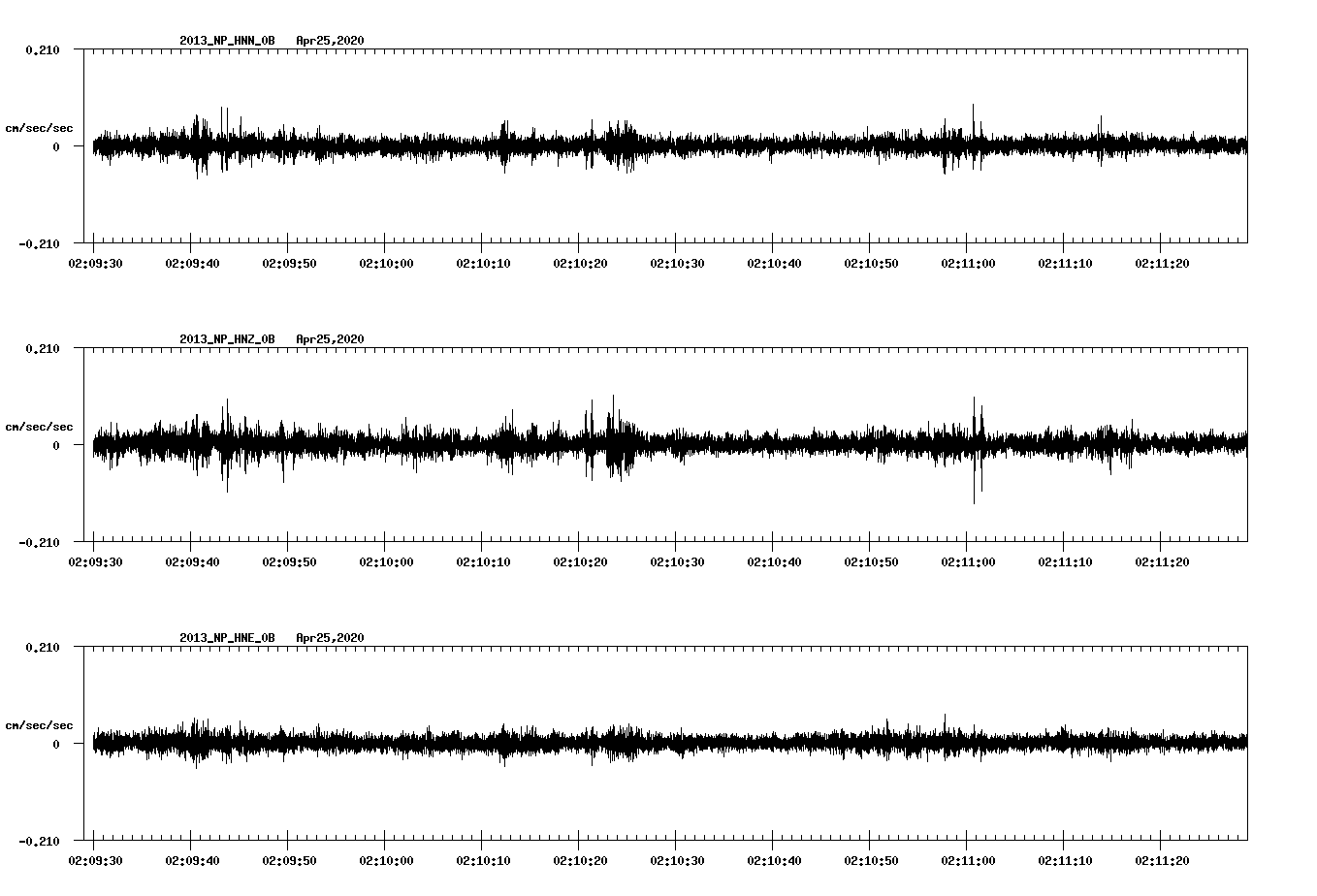 waveform image