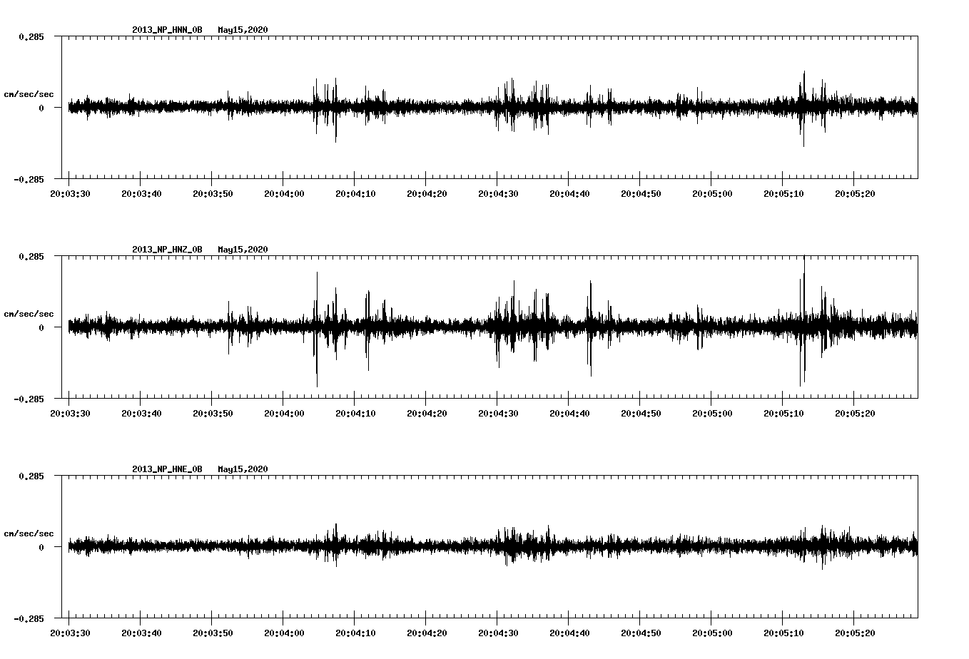 waveform image