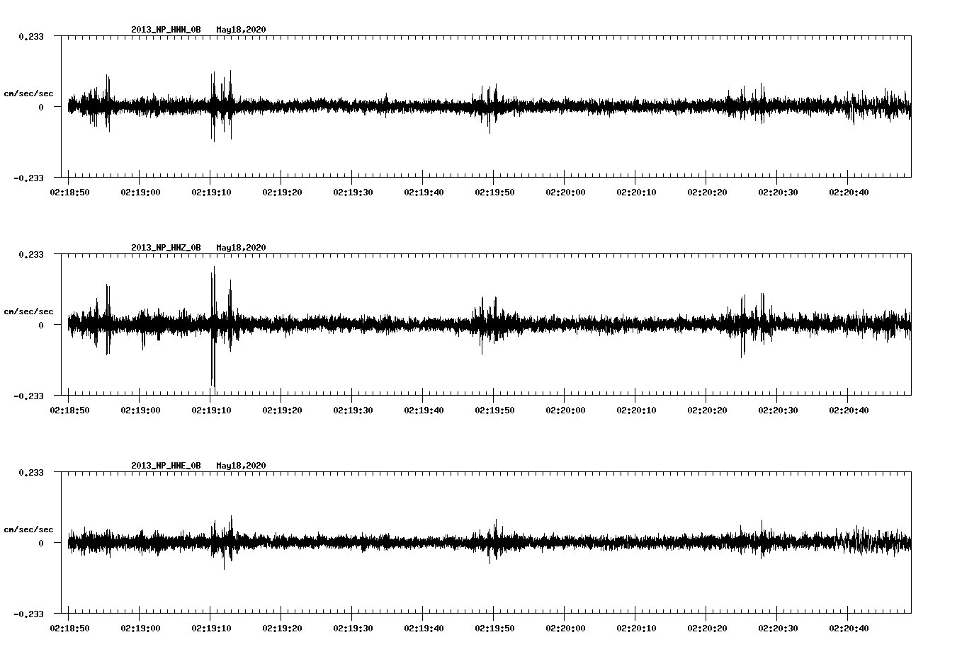 waveform image