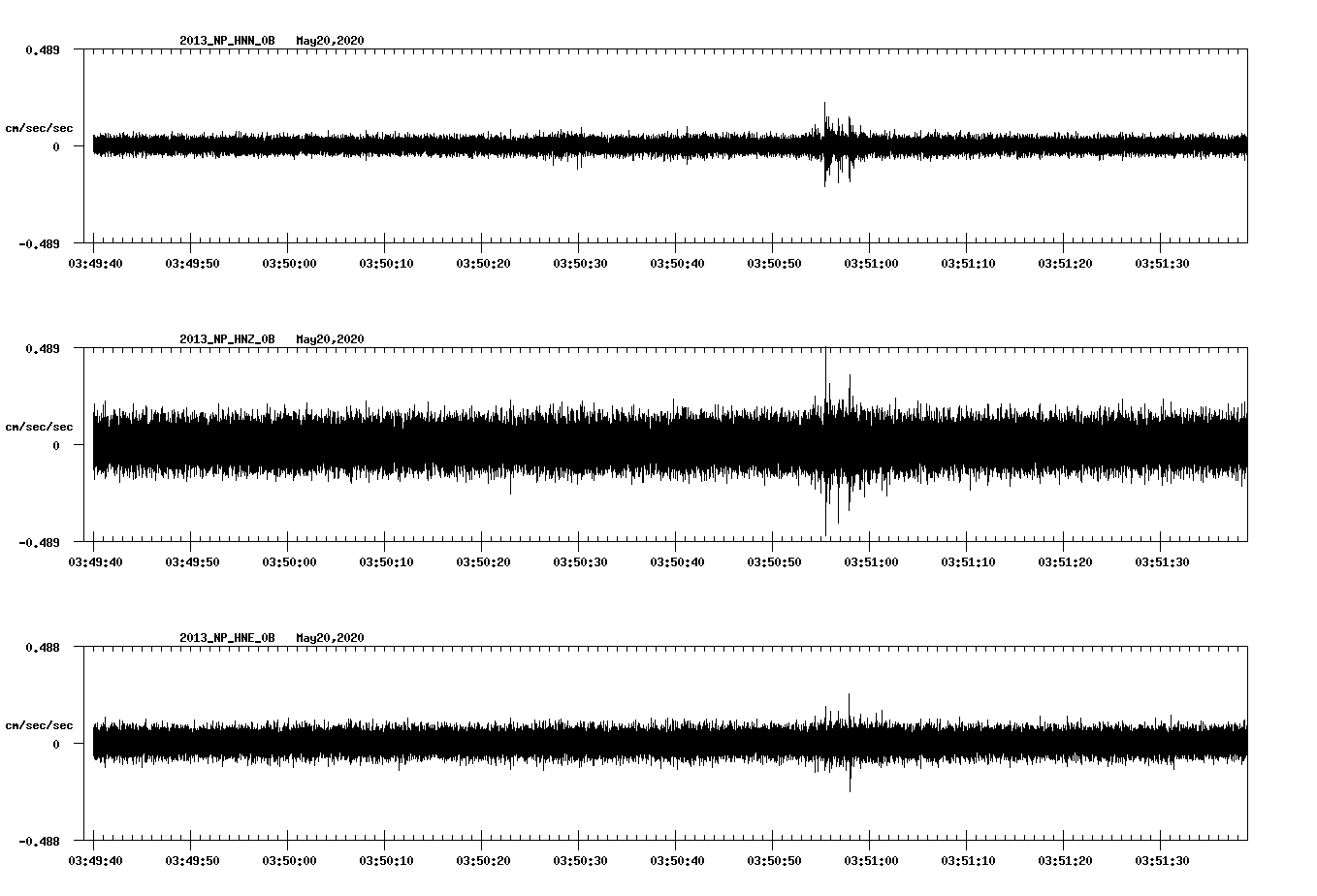 waveform image