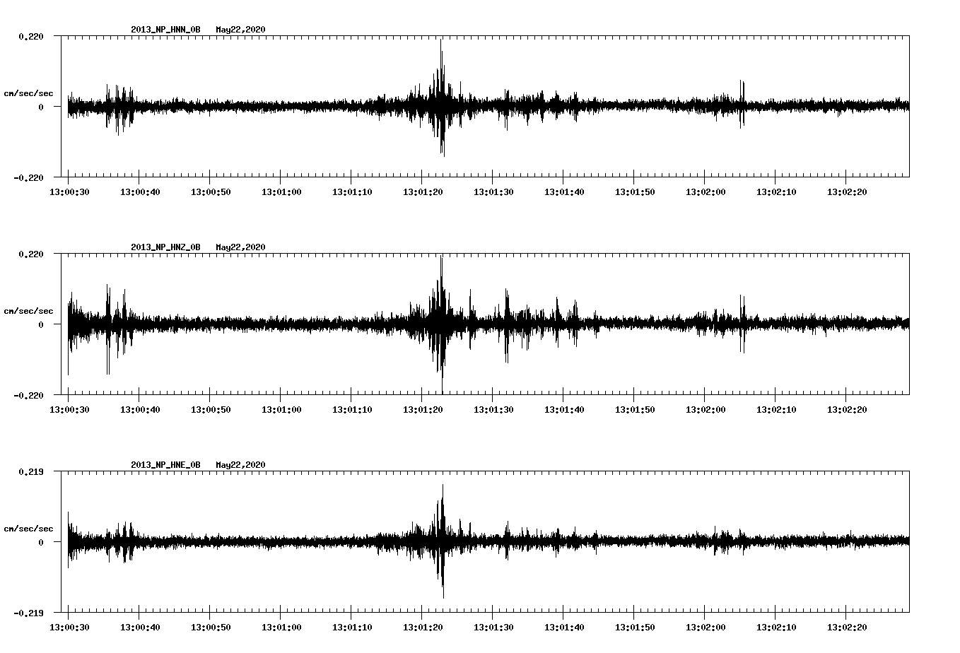 waveform image