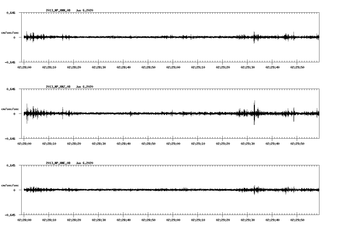 waveform image