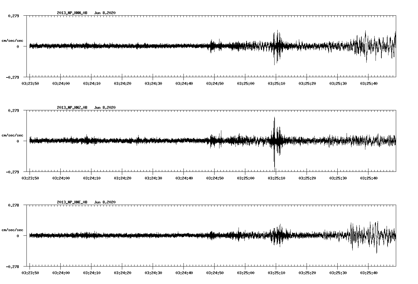waveform image