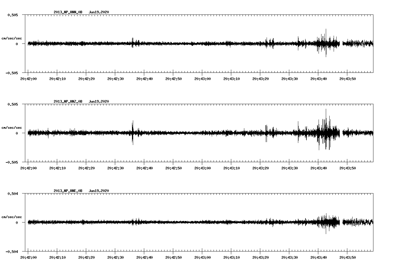 waveform image