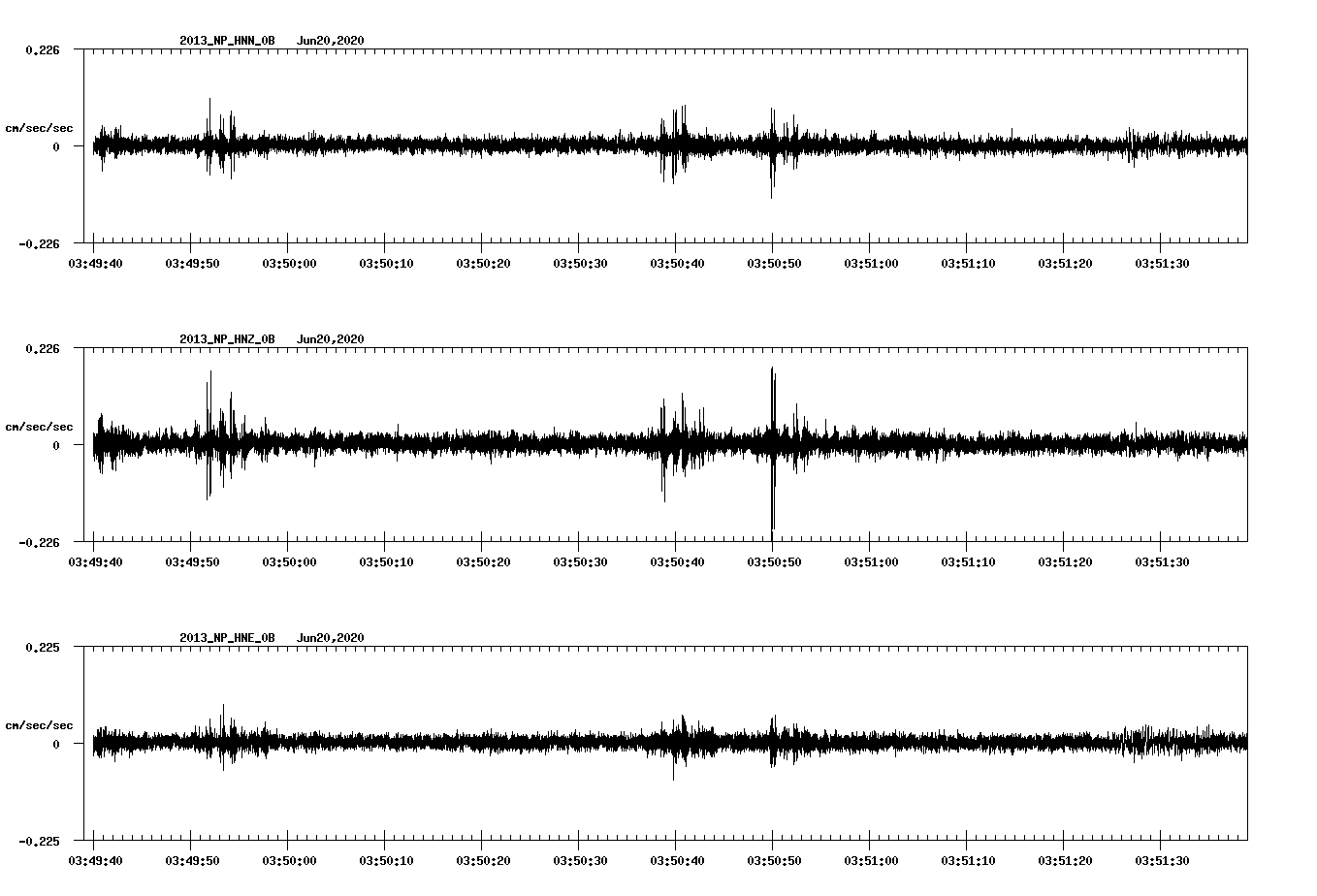 waveform image