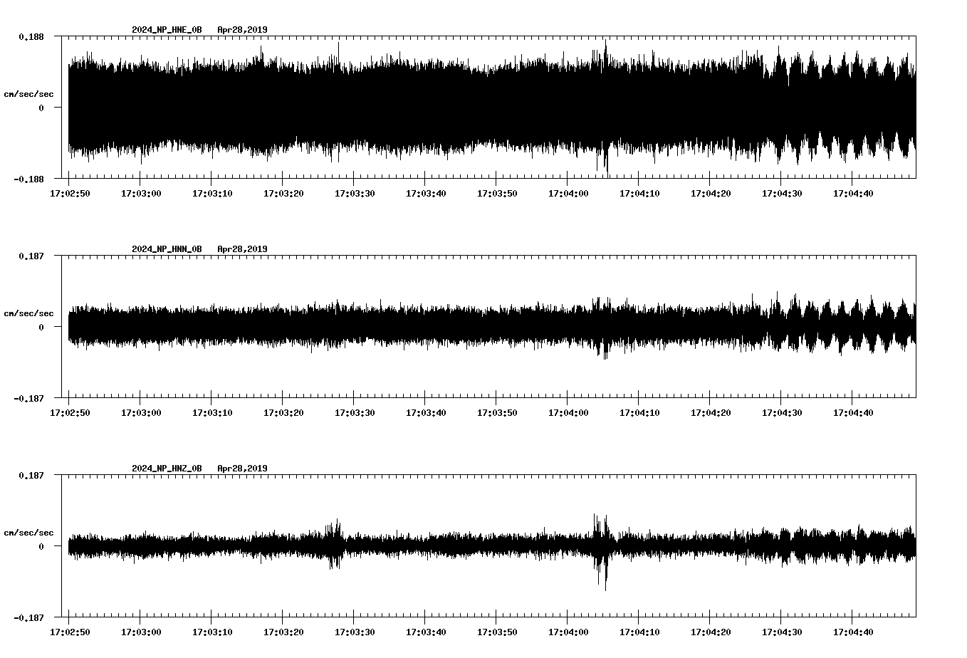 waveform image