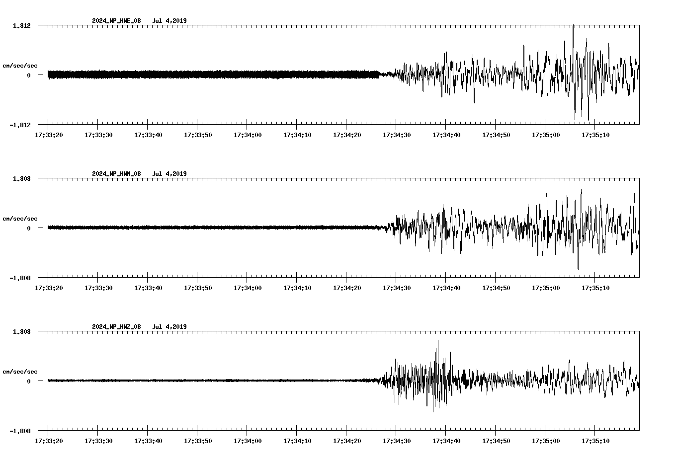 waveform image