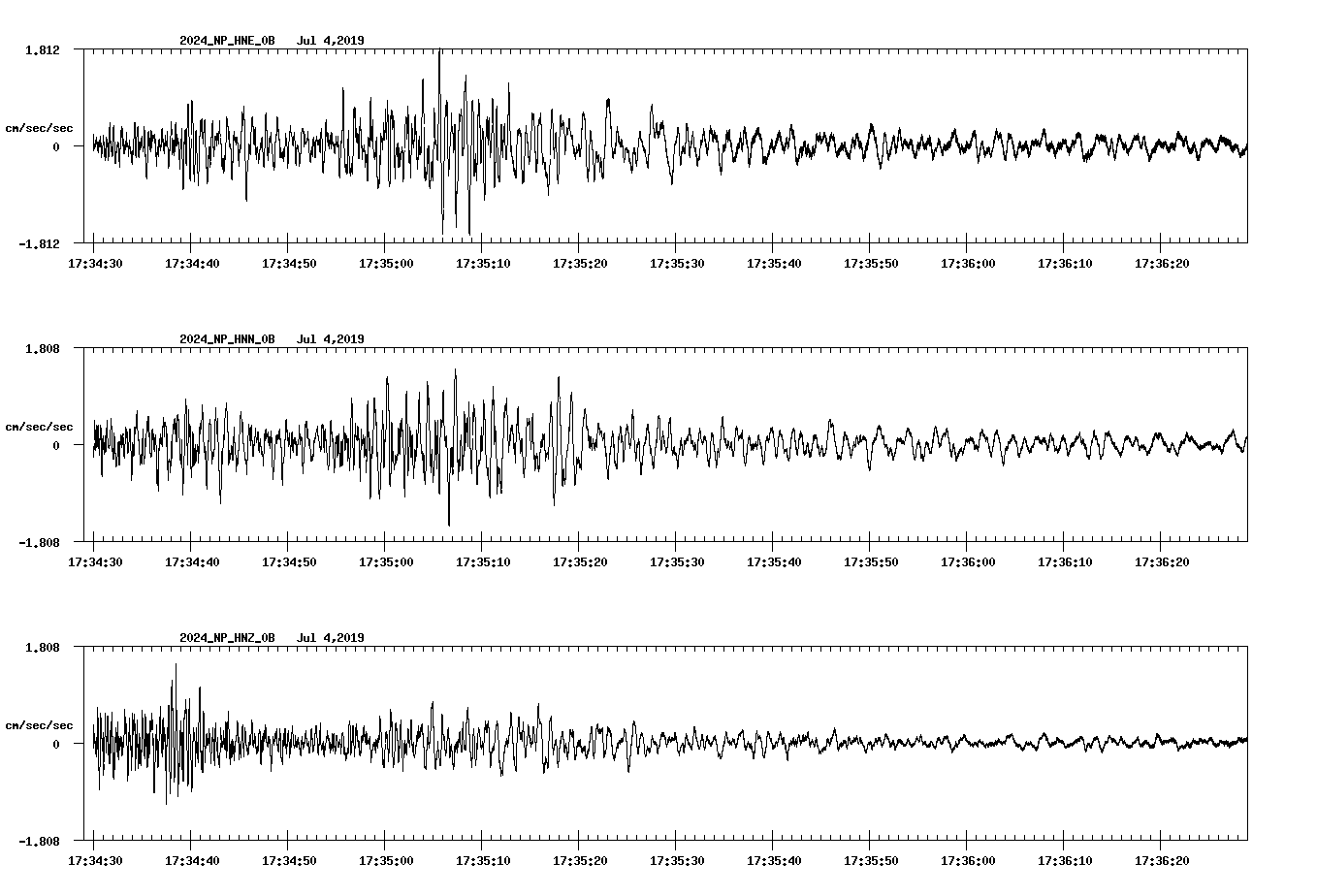 waveform image