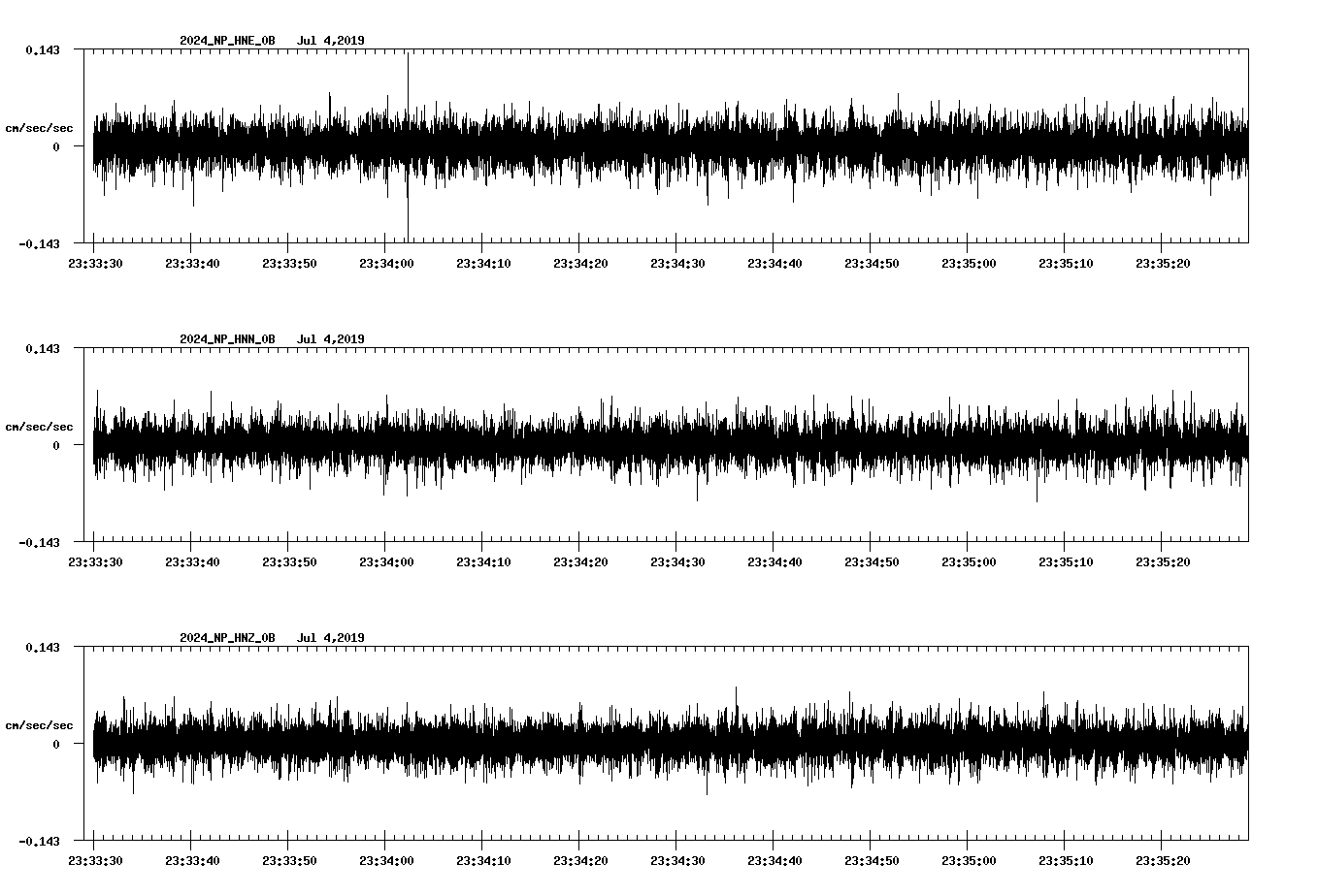 waveform image