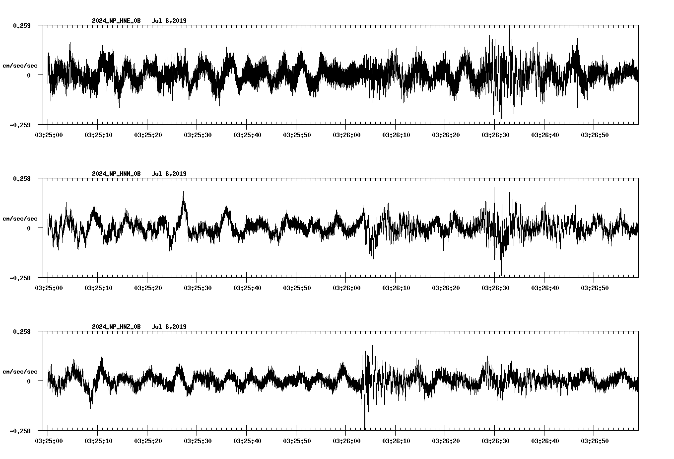 waveform image