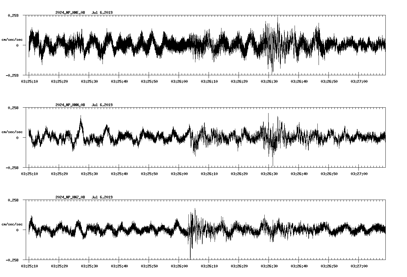 waveform image