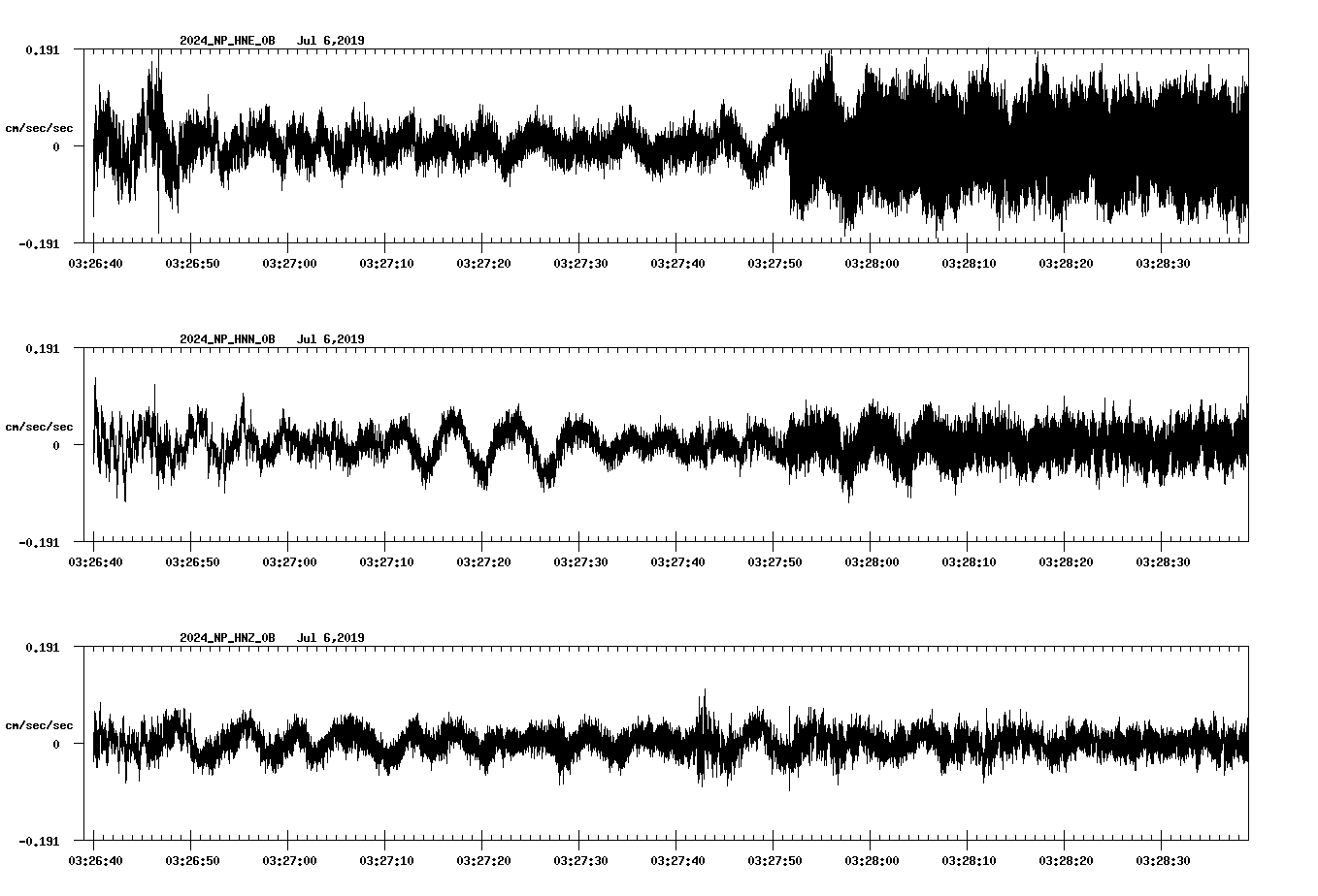 waveform image