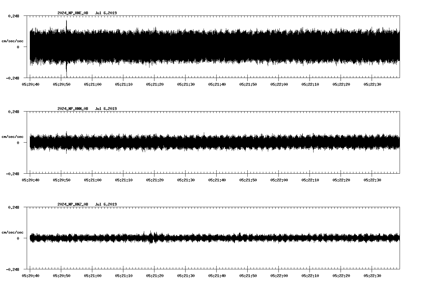 waveform image