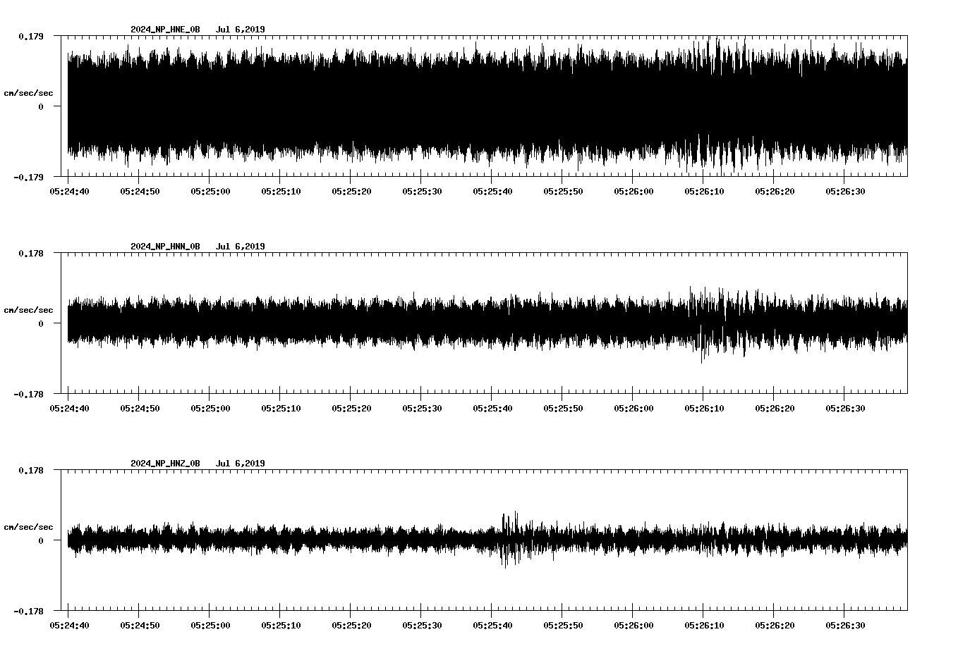 waveform image