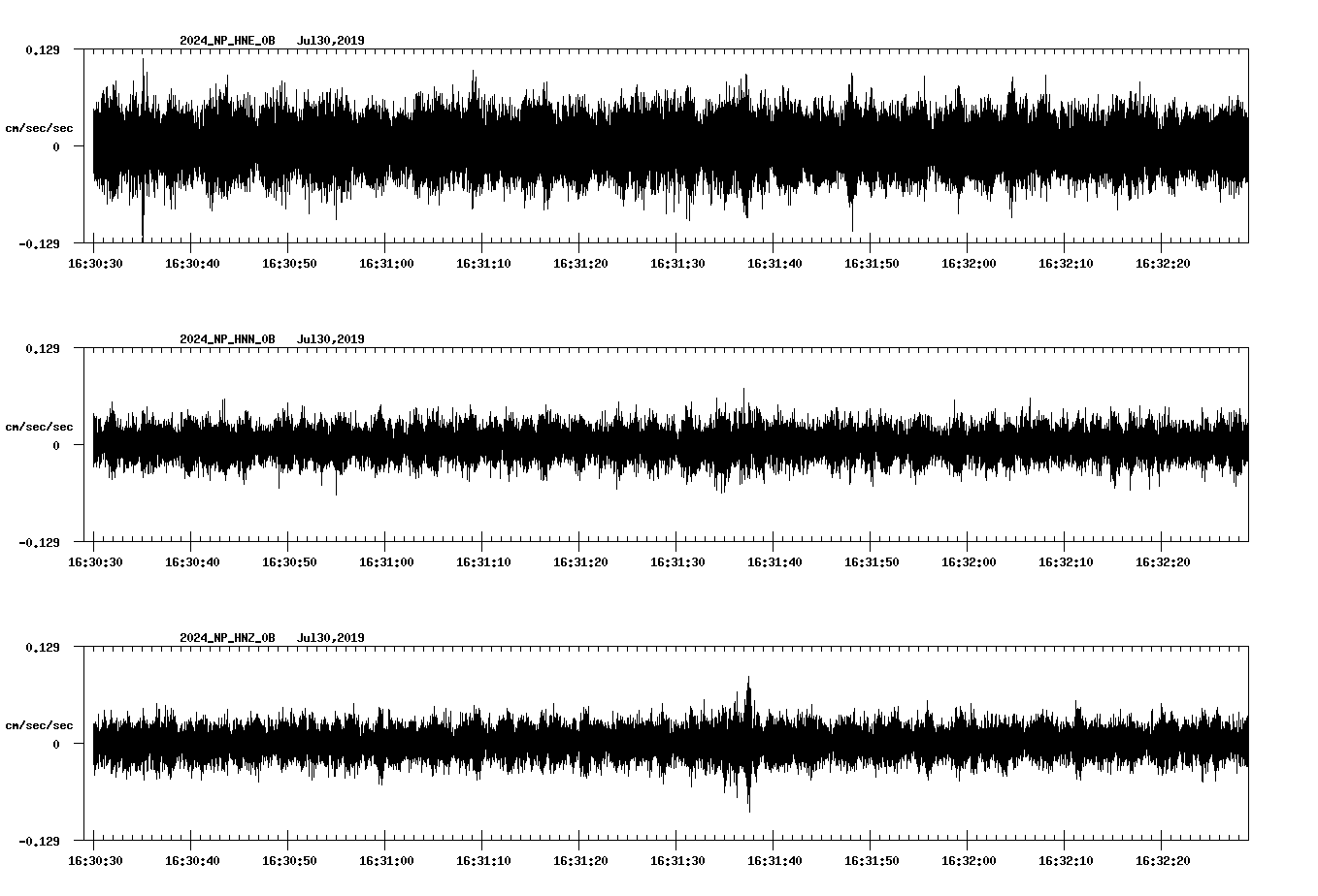 waveform image