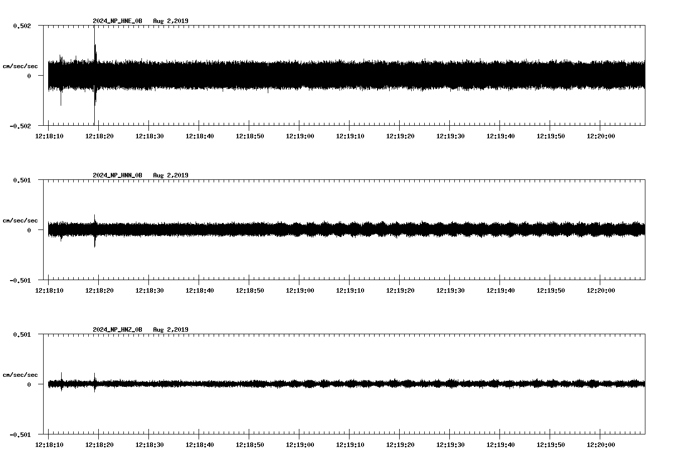 waveform image