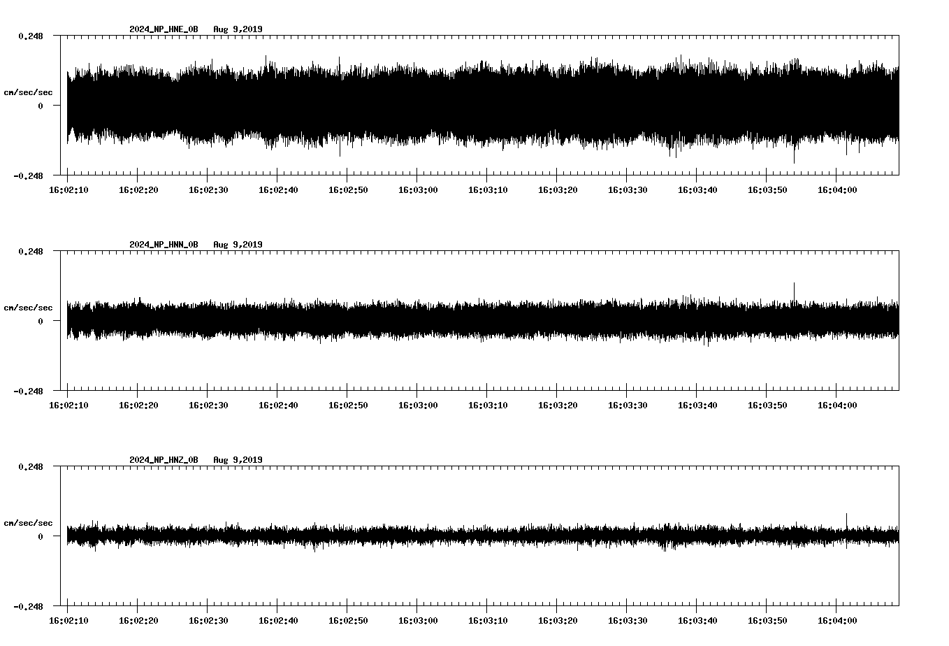 waveform image