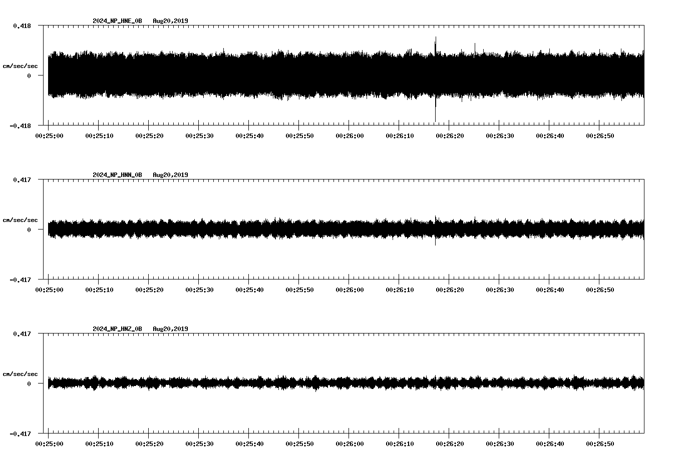 waveform image