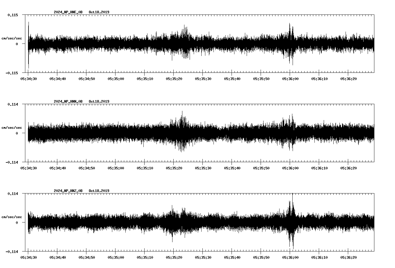 waveform image