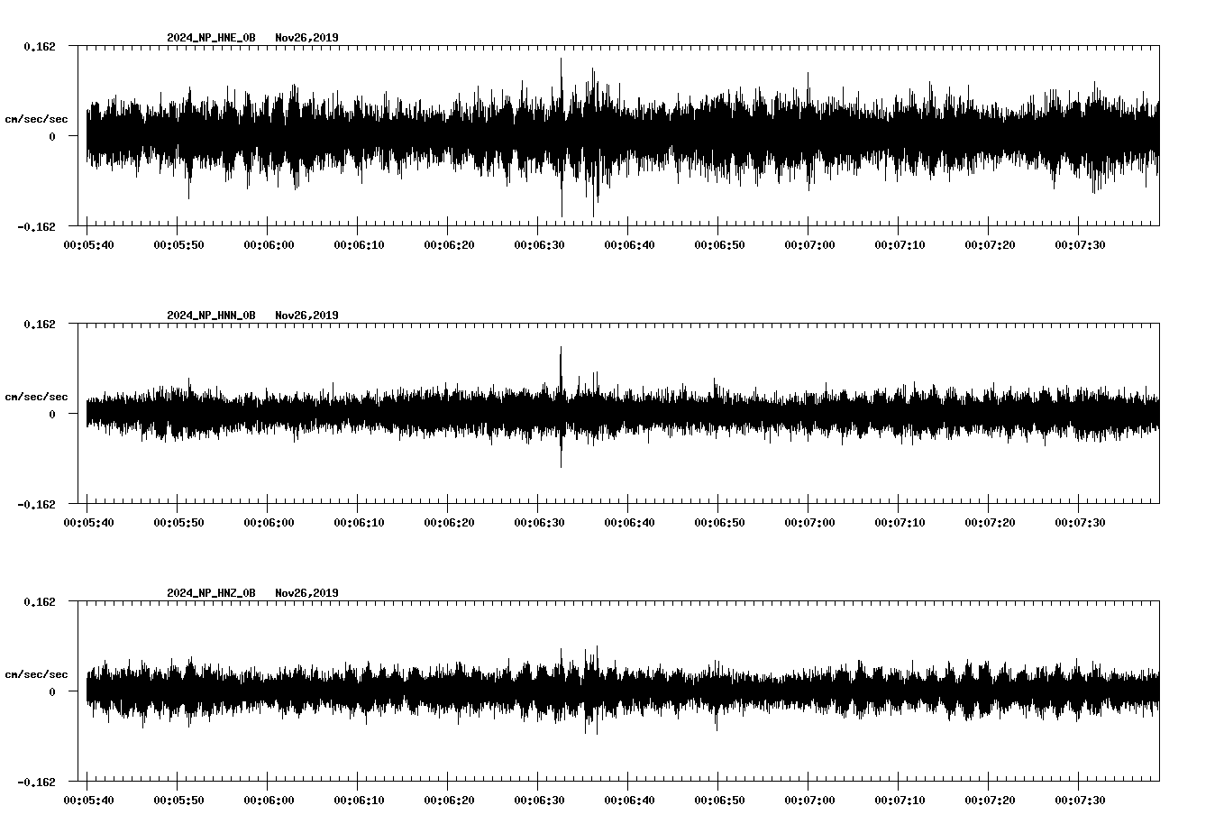 waveform image