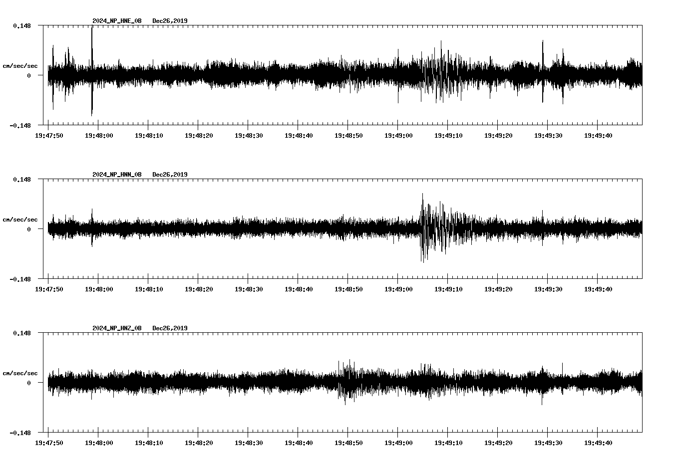 waveform image