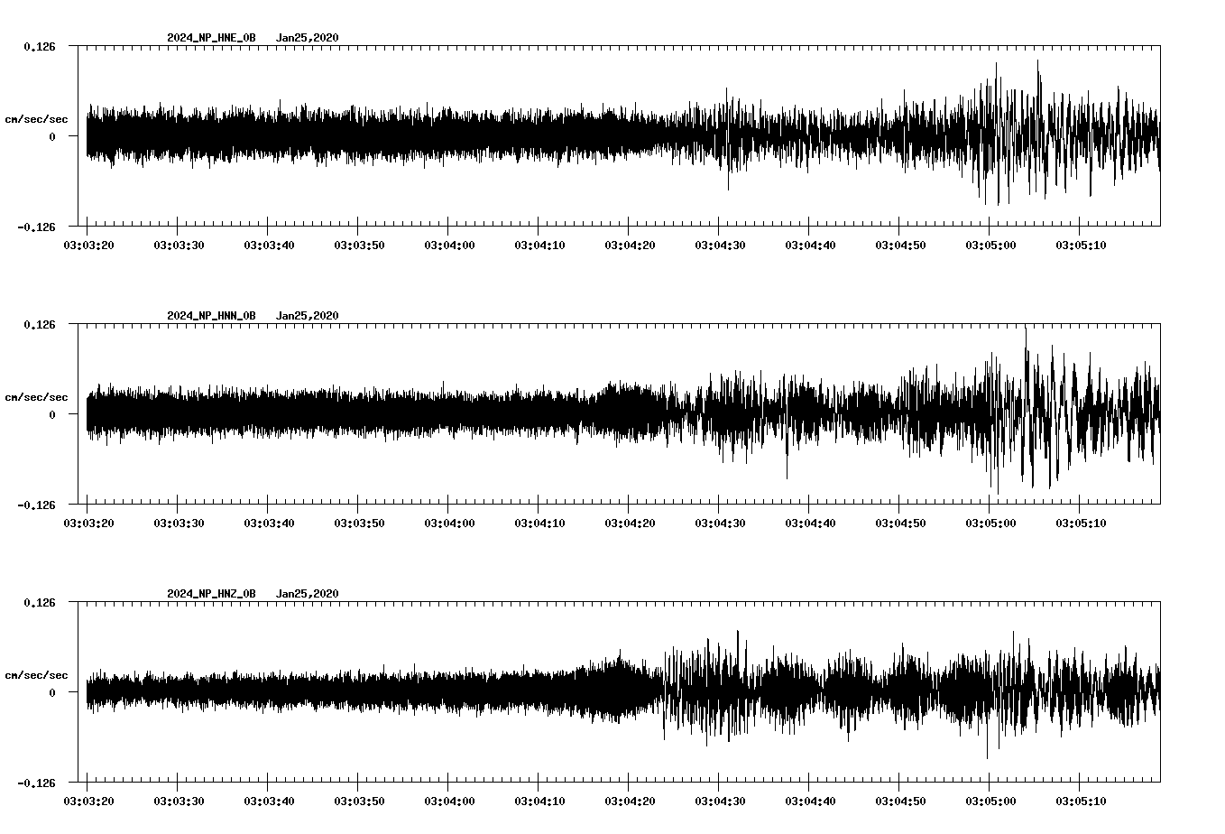 waveform image