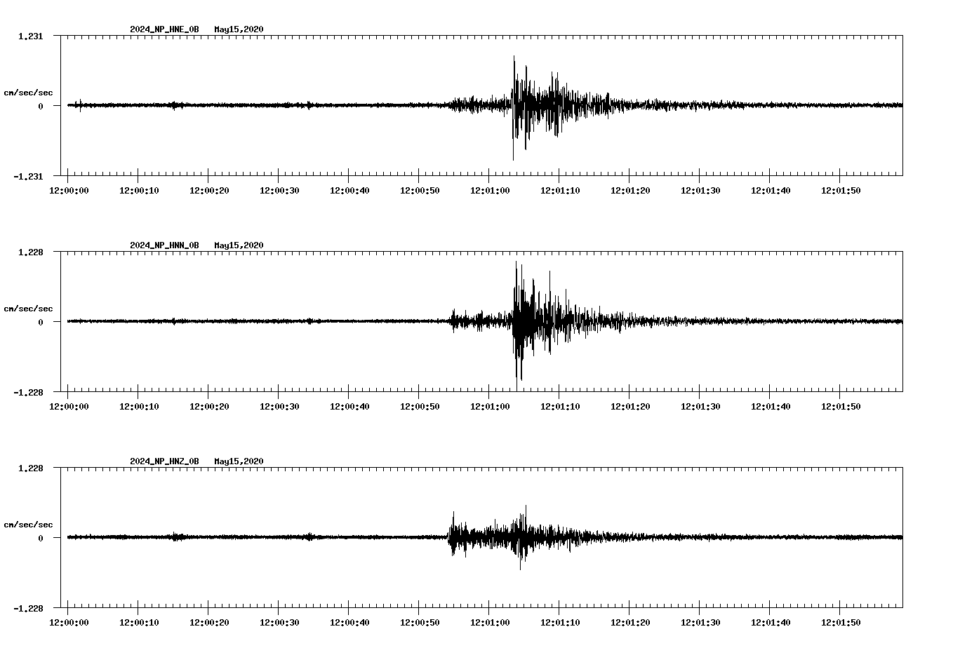 waveform image