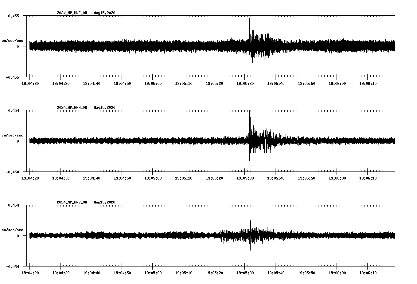 waveform image