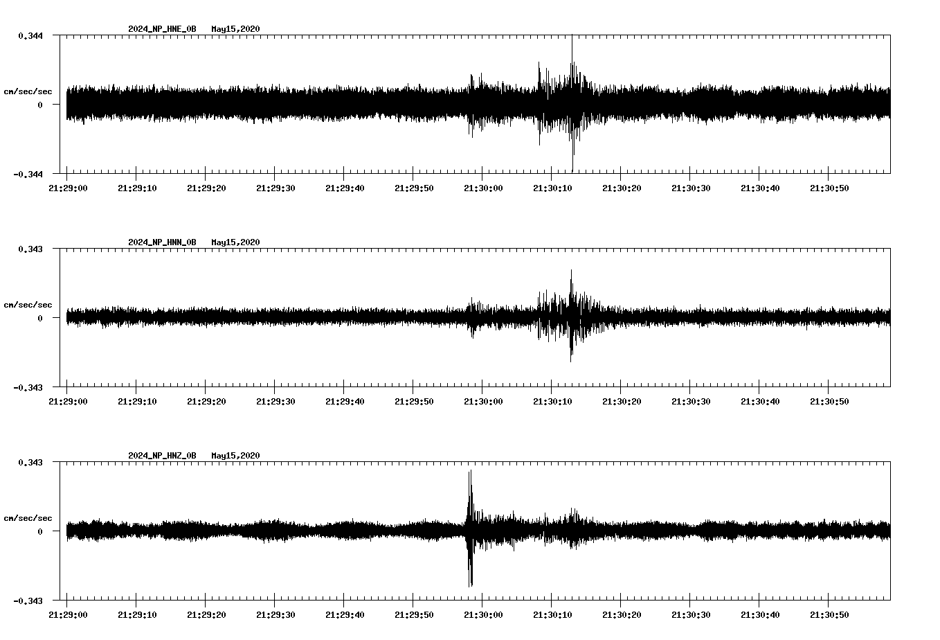 waveform image