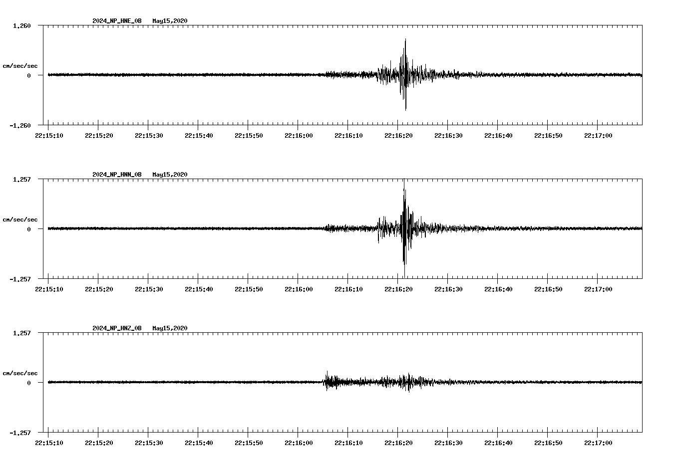 waveform image