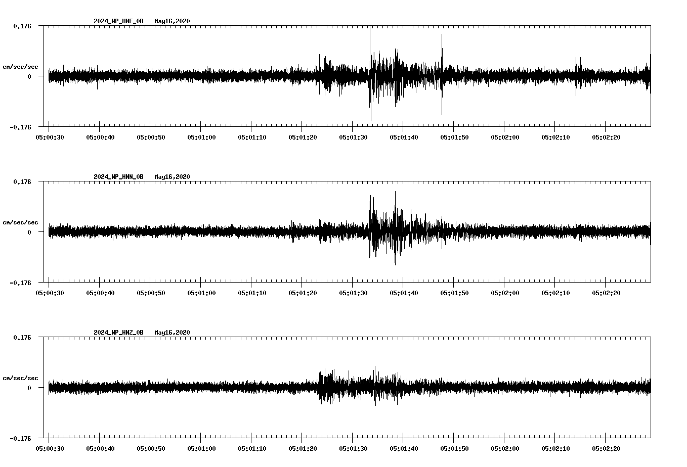 waveform image
