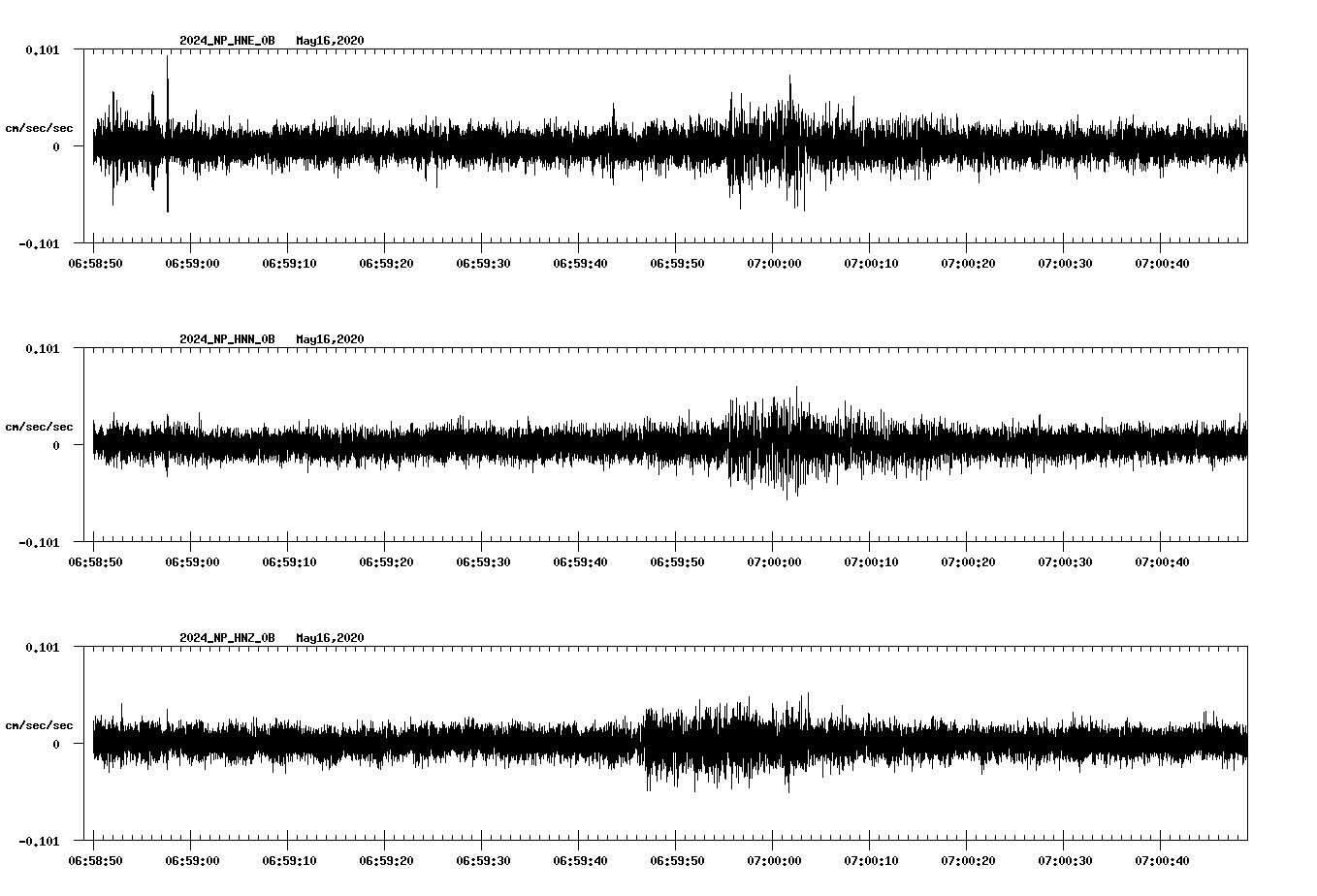 waveform image