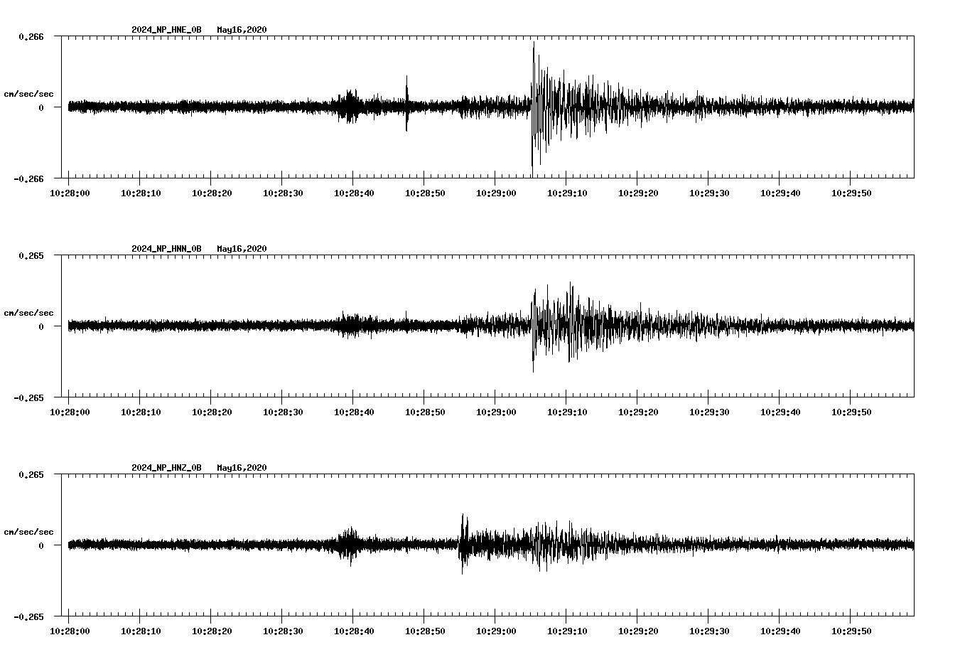 waveform image