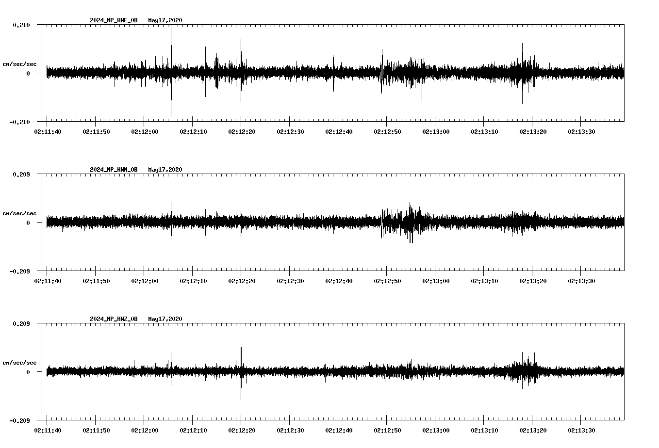 waveform image
