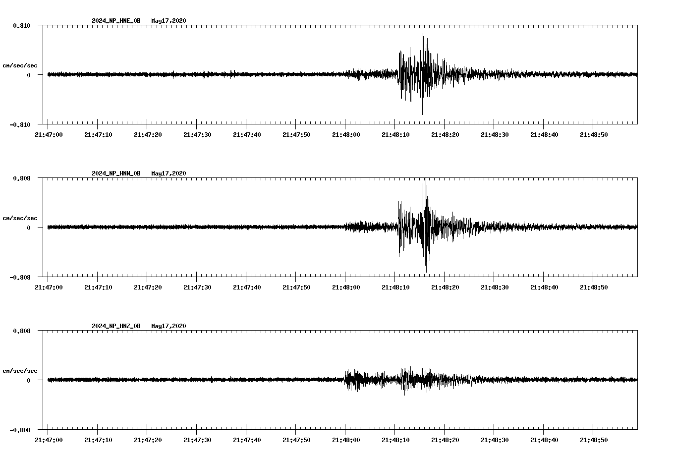 waveform image